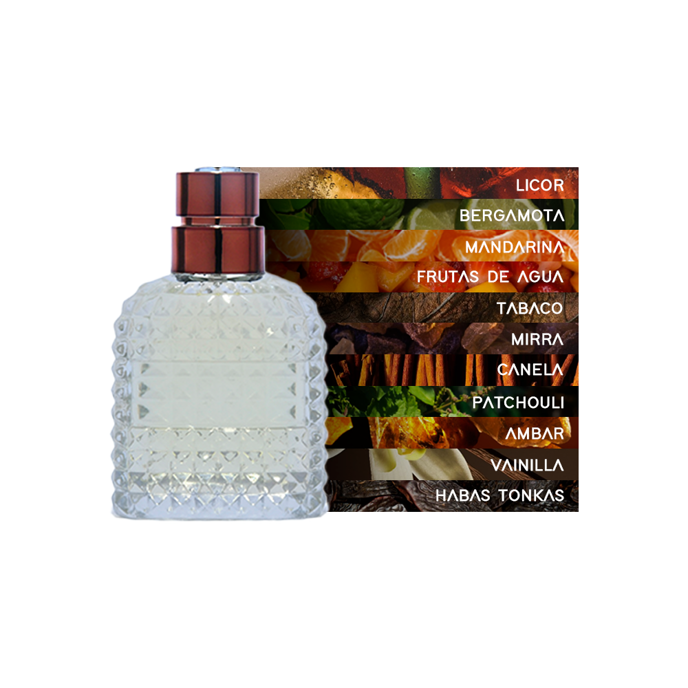 Notas olfativas del perfume unisex milan